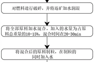 用于大規(guī)模培養(yǎng)細(xì)胞的微載體