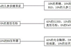 高密度建筑構(gòu)件及其制備方法