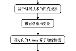 無機纖維紙漿的制造方法