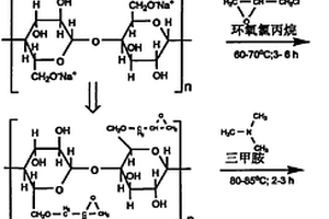 以灰渣與污泥為基質(zhì)的制土制肥系統(tǒng)