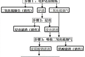 富鋅營養(yǎng)劑、其制備方法和栽培富鋅蒜頭的方法