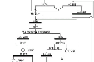 加氣磚的制備方法