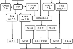 可自動回填的破碎裝置