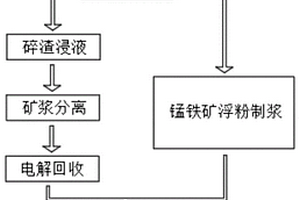 造孔劑法制備粉煤灰基陶瓷透水磚的方法