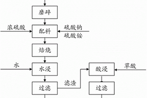 銅渣集料及其制備方法與應(yīng)用