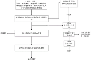 利用含鐵熔體余熱進行碳熱還原的方法和系統(tǒng)