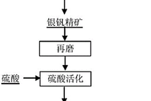 重介選煤方法