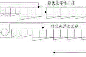 雙磁滾干選機