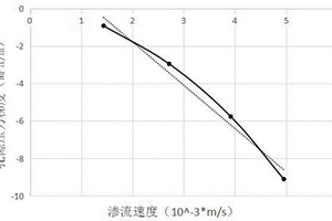 鎳或銅冶煉棄渣用于硅鐵冶煉的方法