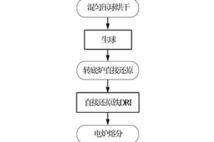 快速浮選裝置