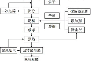 水力分離裝置