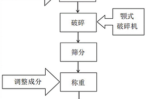 細(xì)粒金紅石的拋尾脫泥工藝