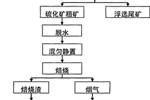 石墨負(fù)極材料的制備方法