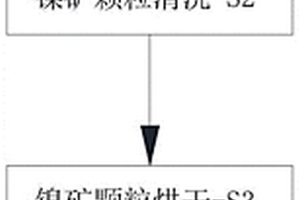 礦渣煤粉篩選分級(jí)裝置