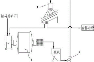 釩的浸出方法