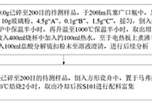 高純石英砂制備工藝