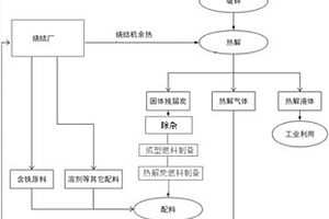 用米糠蠟生產(chǎn)的生物液體燃料油及其制備方法