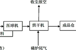 將機制砂用于石化儲罐承臺砂墊層的方法