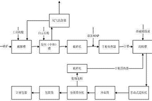 用于汽油催化轉(zhuǎn)化多產(chǎn)低碳烯烴的催化劑及其制備方法以及汽油催化轉(zhuǎn)化的方法