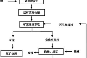 粒狀農(nóng)用硫酸鎂肥的生產(chǎn)方法