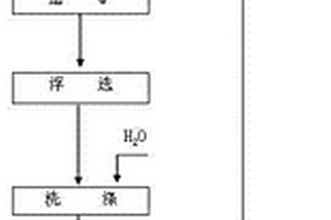 綠標鹽制備工藝及專用設備