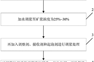 高碳高鉻高鈮鑄鐵自保護(hù)藥芯焊絲