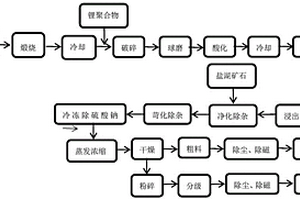 立方氮化硼-氧化鋁多晶復合磨料的制造方法