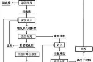 粘土復合絮凝劑的制備方法