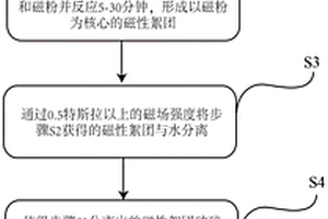 生產(chǎn)優(yōu)質(zhì)鎳鐵的方法