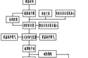 高粘度陽離子淀粉的制備方法