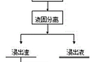 黑木耳膳食纖維的制備方法