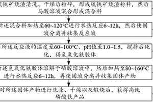 樹脂粗磨砂輪及其制備方法