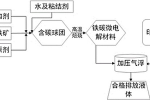 用再生金屬制備代鈷預合金粉末的方法