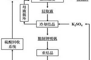 無鉛粉彩雪白顏料及其應(yīng)用方法