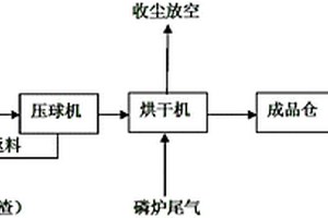 含鐵凹凸棒石粘土除鐵增白方法