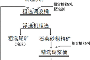 低密度陶粒支撐劑及其制備方法