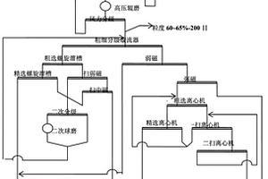 一株用于生物脫硫的紅串紅球菌及應(yīng)用