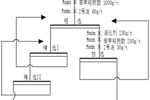 煤水回收利用成套設備