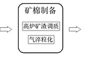 提高利用率的洗煤工藝