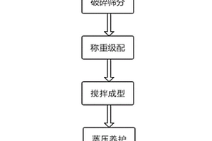 增強(qiáng)免疫力的組合物及其制備方法