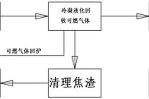 聚丙烯酰胺及其制備方法