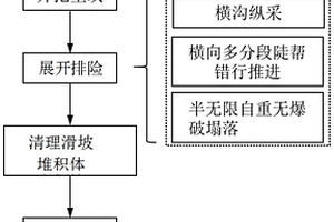 含有益生菌的高纖維咀嚼片及其制備方法