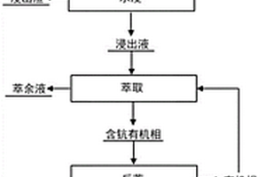 藍(lán)色單晶剛玉的生產(chǎn)方法