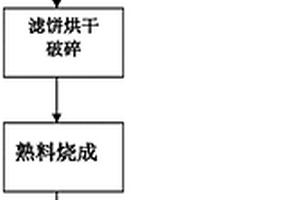 多層結(jié)構(gòu)復(fù)合型功能陶瓷的快速量產(chǎn)方法