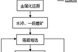 皮帶頭輪除鐵器