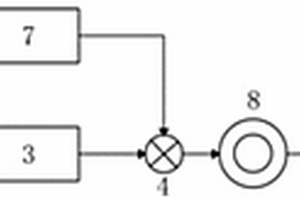 穩(wěn)定轉(zhuǎn)動的跳汰機