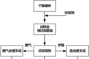 新型跳汰機(jī)