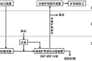 小麥檢測分級裝置及方法