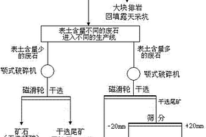 大型高爐高球比條件下冶煉石灰石型含氟熔劑性球團(tuán)的工藝