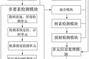 組煤分裝分運系統(tǒng)